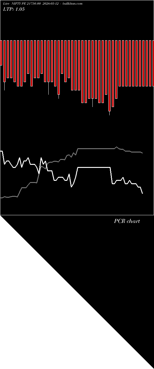  option chart NIFTY PE 21750.00 2026-05-12 