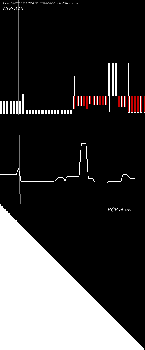  option chart NIFTY PE 21750.00 2026-06-30 