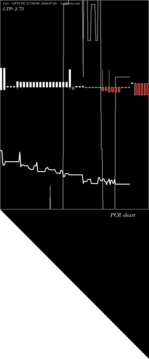  option chart NIFTY PE 21750.00 2026-07-28 