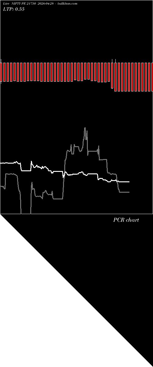  option chart NIFTY PE 21750 2026-04-28 