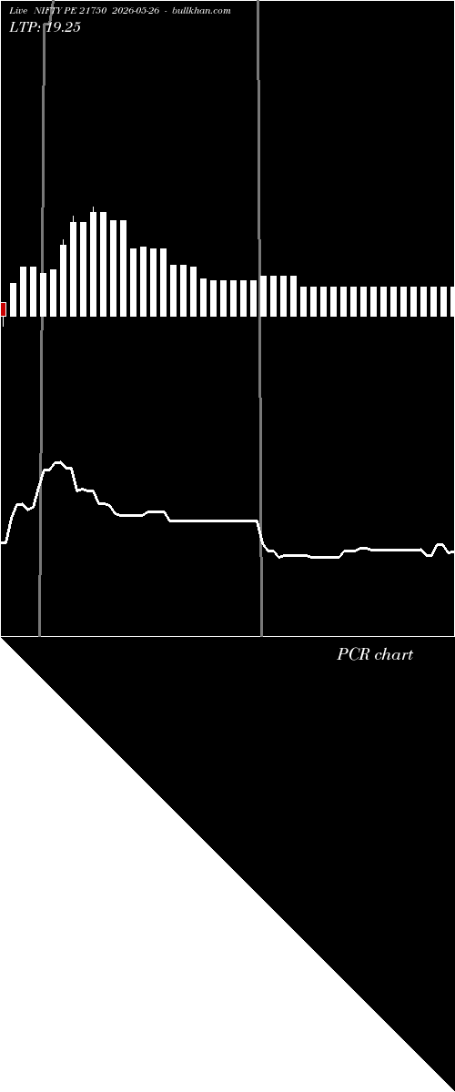  option chart NIFTY PE 21750 2026-05-26 
