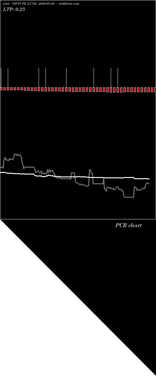  option chart NIFTY PE 21750 2026-05-26 