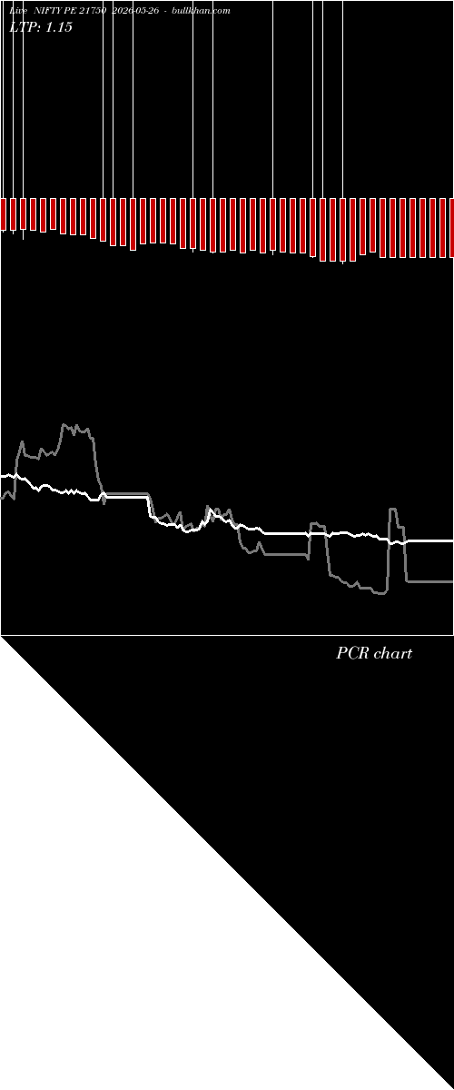  option chart NIFTY PE 21750 2026-05-26 