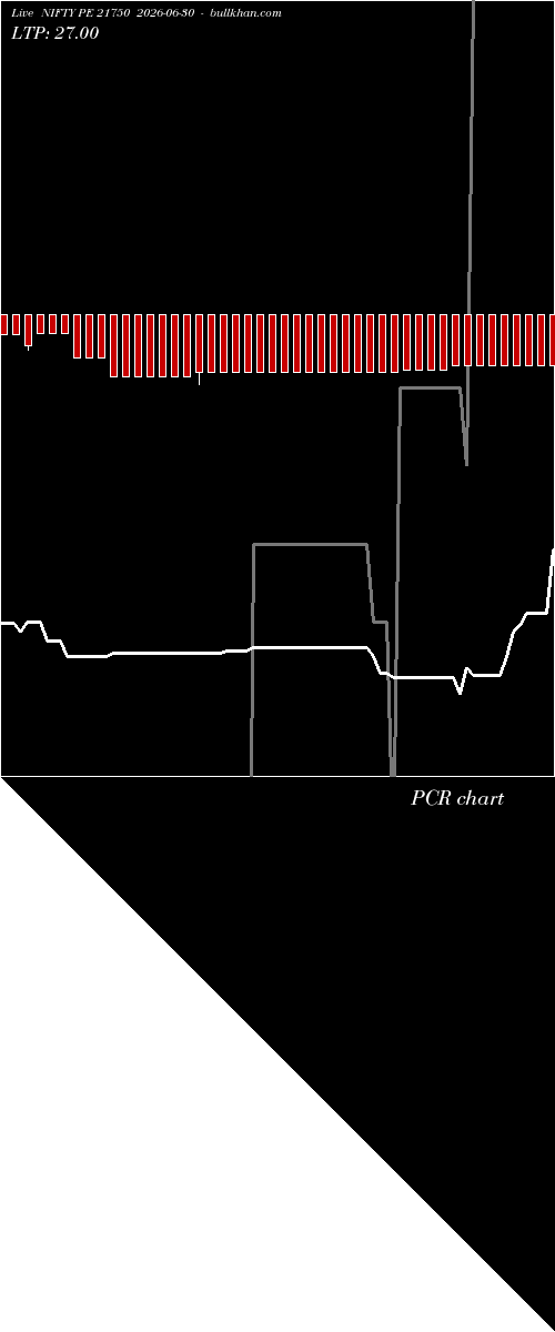  option chart NIFTY PE 21750 2026-06-30 