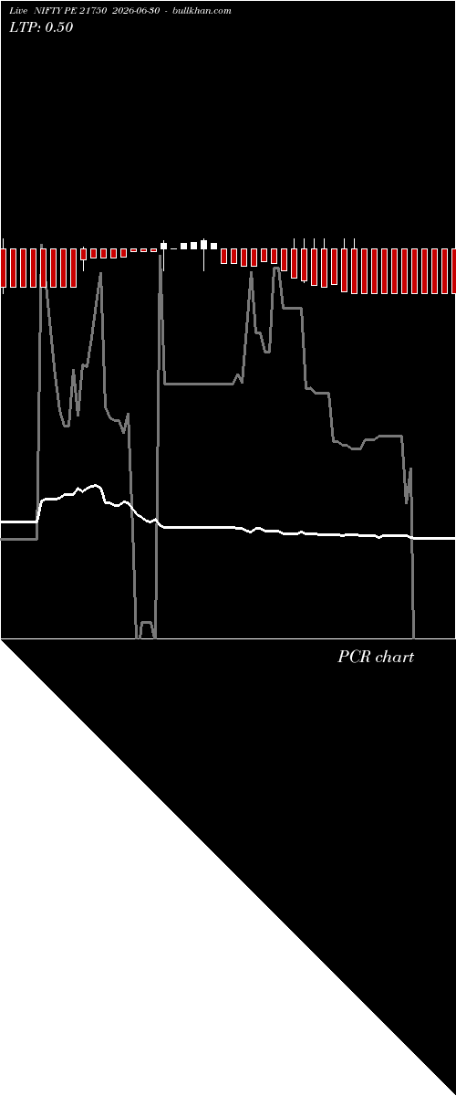  option chart NIFTY PE 21750 2026-06-30 
