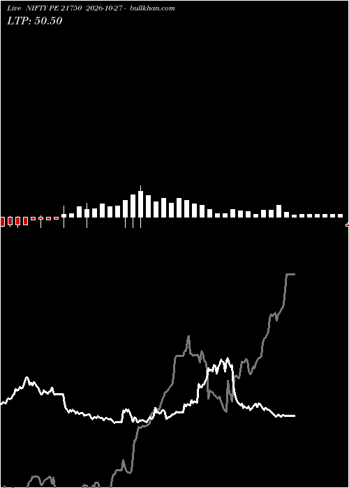  option chart NIFTY PE 21750 2026-10-27 