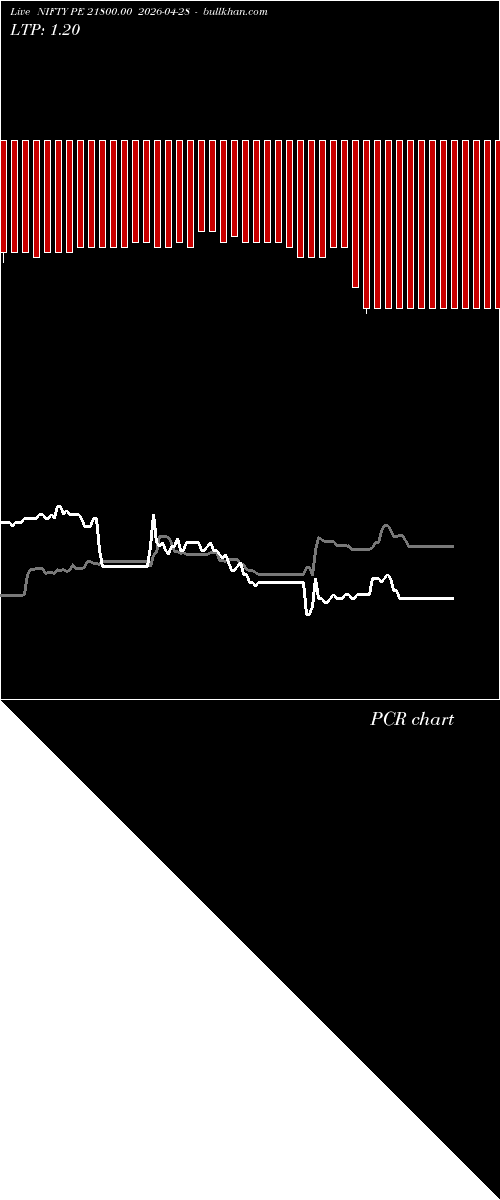  option chart NIFTY PE 21800.00 2026-04-28 