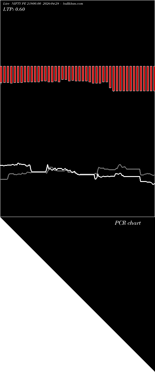  option chart NIFTY PE 21800.00 2026-04-28 