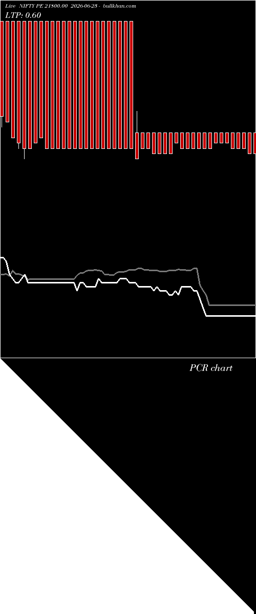  option chart NIFTY PE 21800.00 2026-06-23 