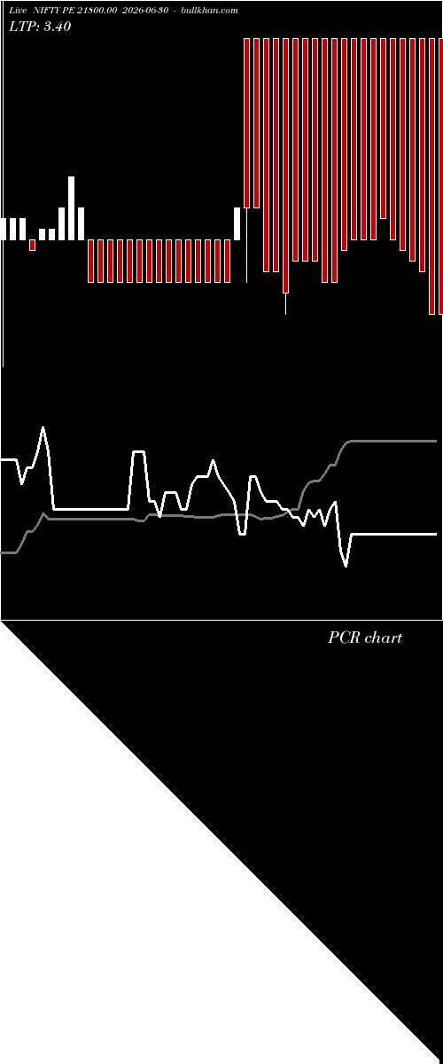  option chart NIFTY PE 21800.00 2026-06-30 