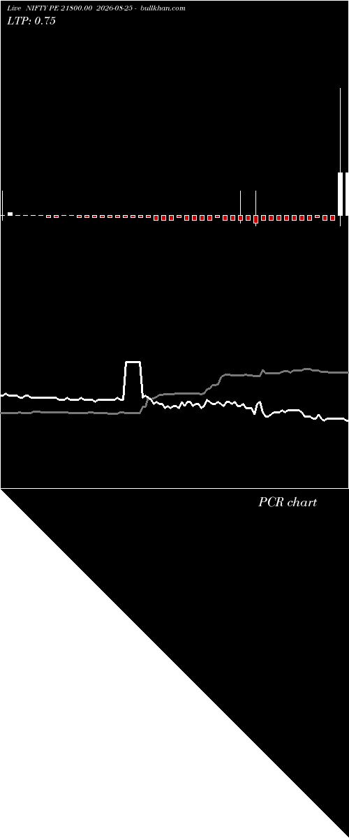  option chart NIFTY PE 21800.00 2026-08-25 