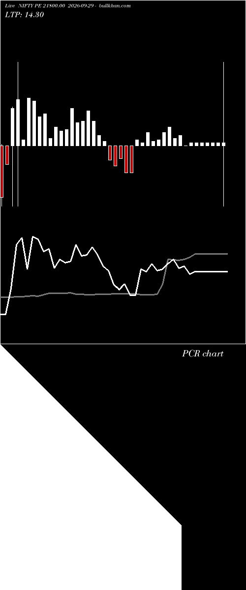  option chart NIFTY PE 21800.00 2026-09-29 