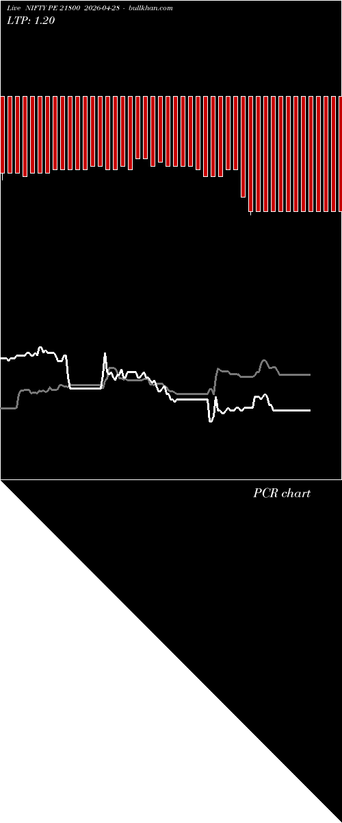  option chart NIFTY PE 21800 2026-04-28 