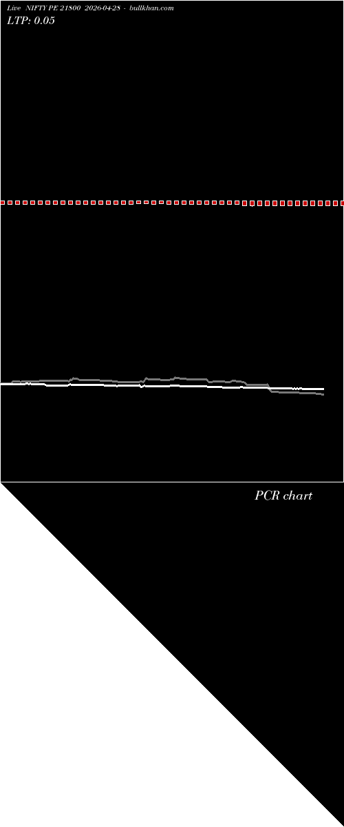  option chart NIFTY PE 21800 2026-04-28 
