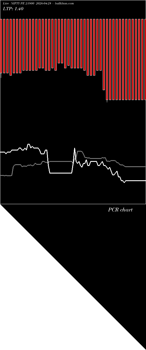  option chart NIFTY PE 21800 2026-04-28 