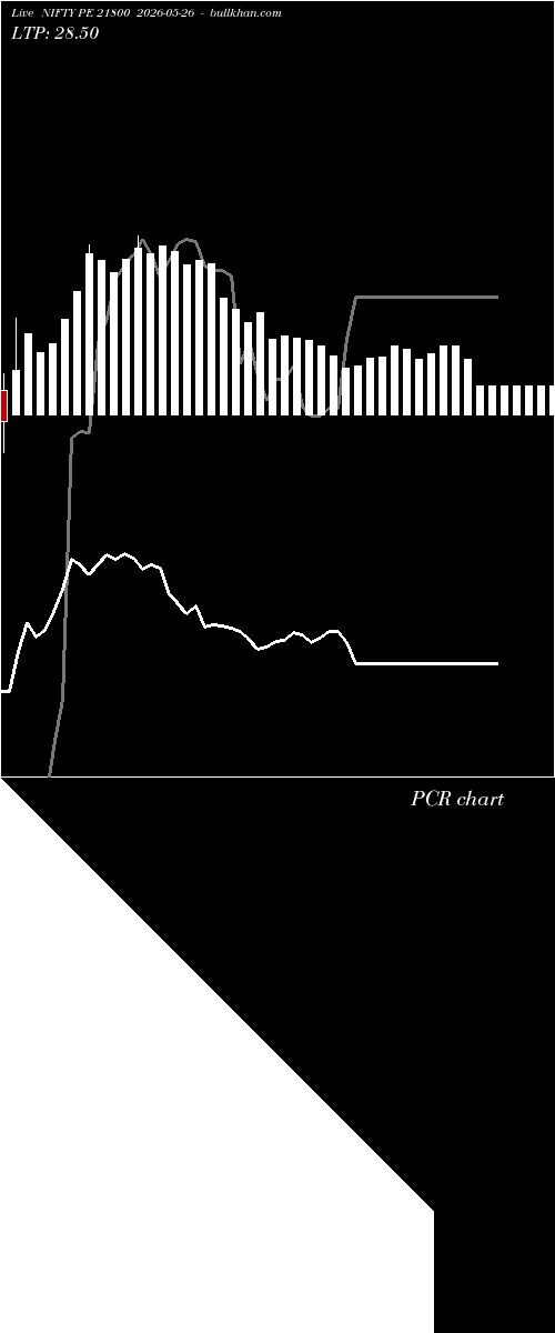  option chart NIFTY PE 21800 2026-05-26 