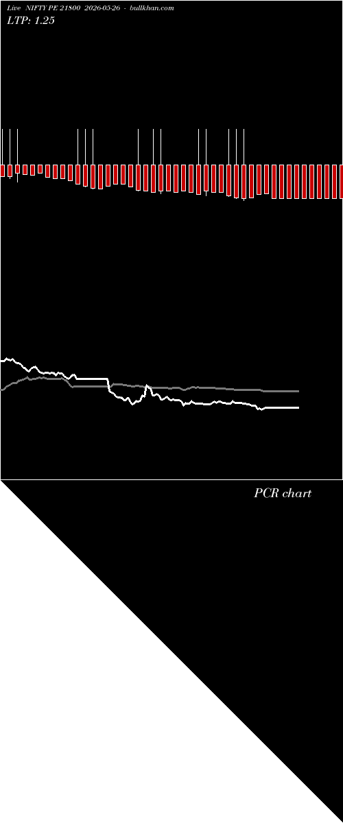  option chart NIFTY PE 21800 2026-05-26 