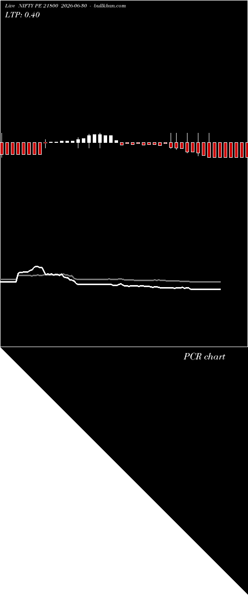  option chart NIFTY PE 21800 2026-06-30 