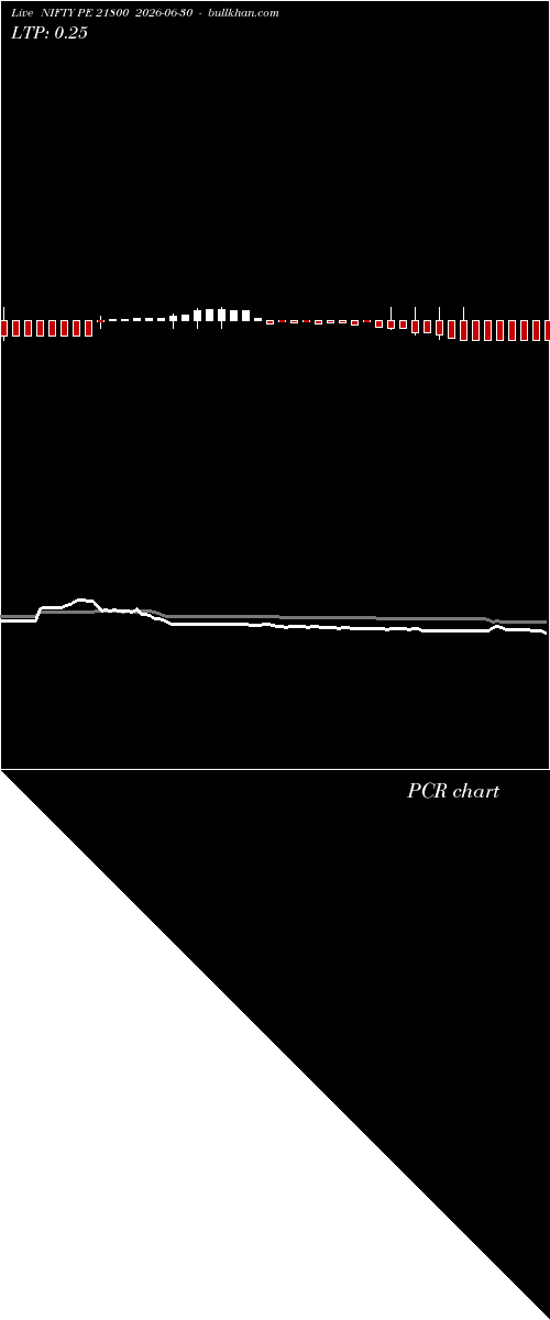  option chart NIFTY PE 21800 2026-06-30 
