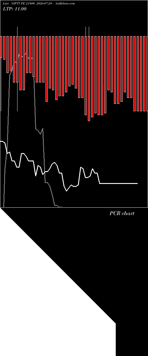 option chart NIFTY PE 21800 2026-07-28 