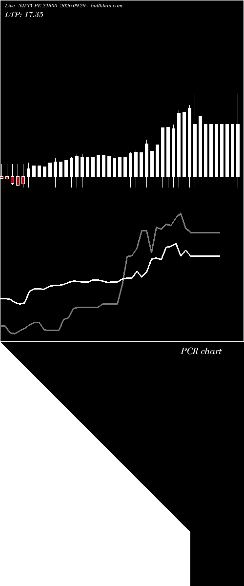  option chart NIFTY PE 21800 2026-09-29 