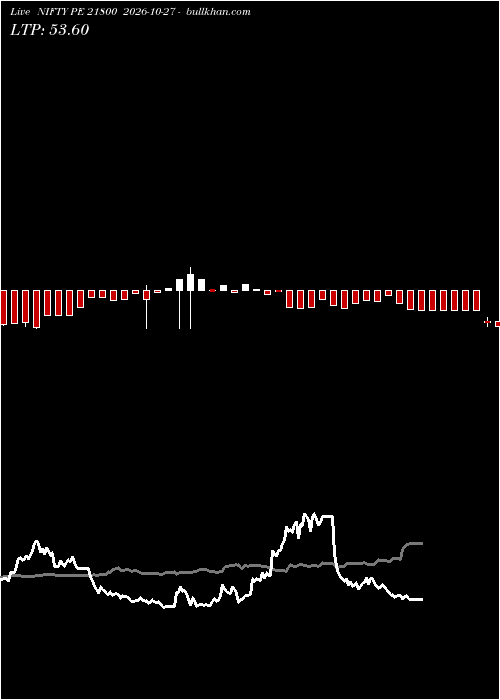  option chart NIFTY PE 21800 2026-10-27 