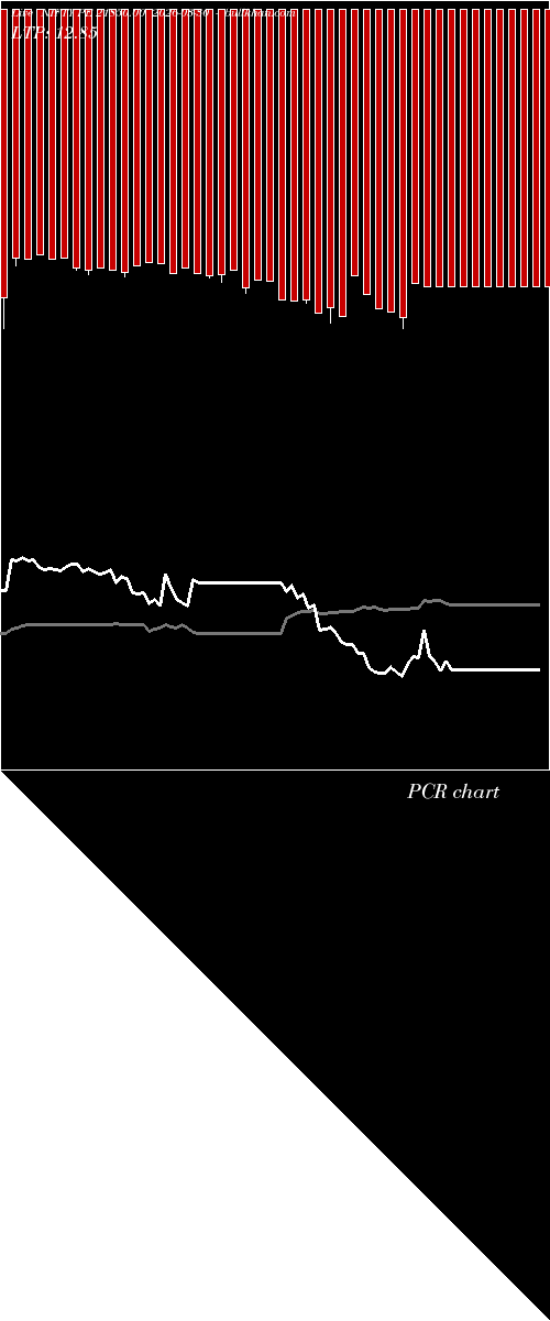  option chart NIFTY PE 21850.00 2026-03-30 