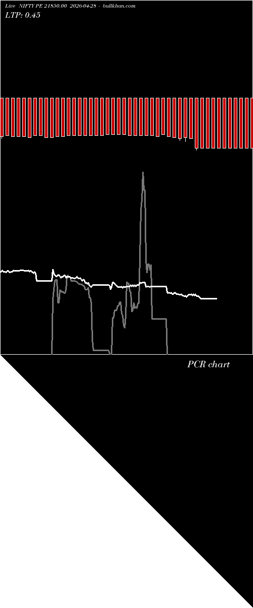  option chart NIFTY PE 21850.00 2026-04-28 