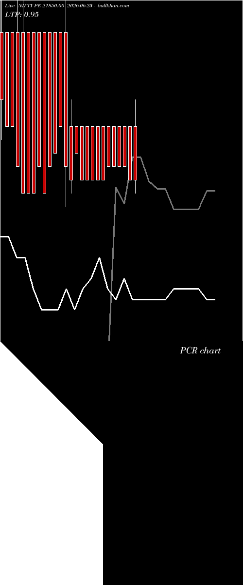  option chart NIFTY PE 21850.00 2026-06-23 