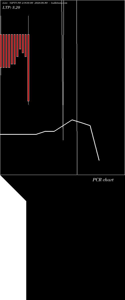  option chart NIFTY PE 21850.00 2026-06-30 