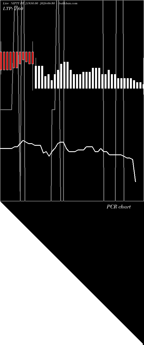  option chart NIFTY PE 21850.00 2026-06-30 