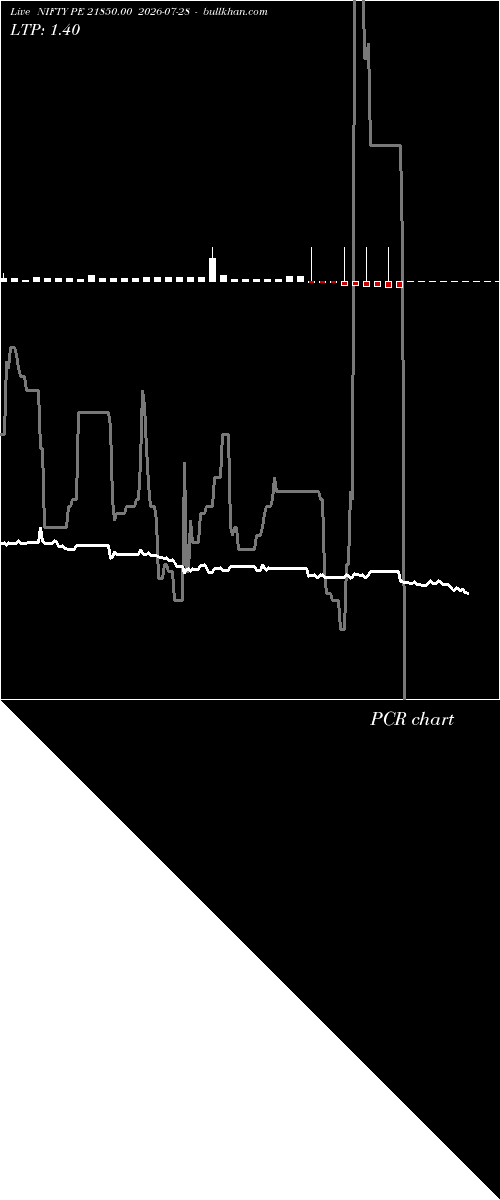  option chart NIFTY PE 21850.00 2026-07-28 