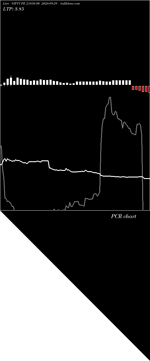  option chart NIFTY PE 21850.00 2026-09-29 