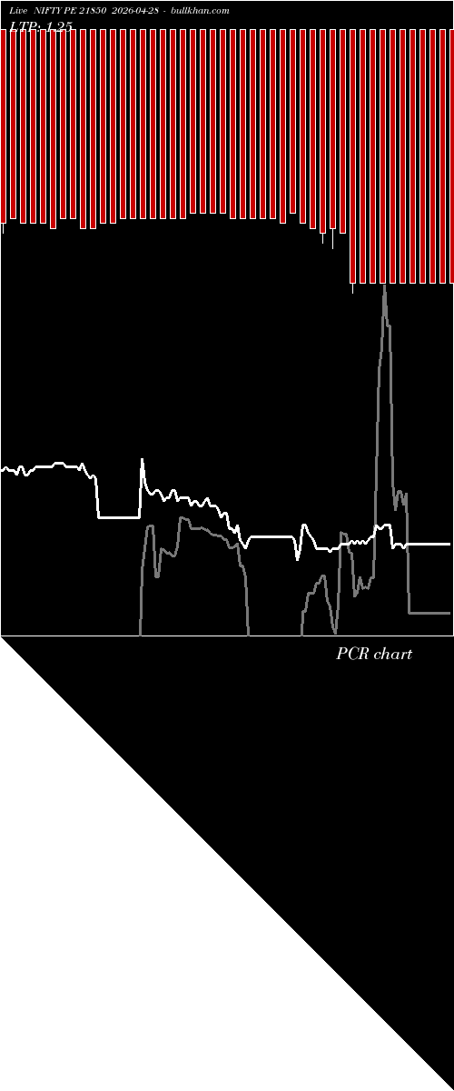  option chart NIFTY PE 21850 2026-04-28 