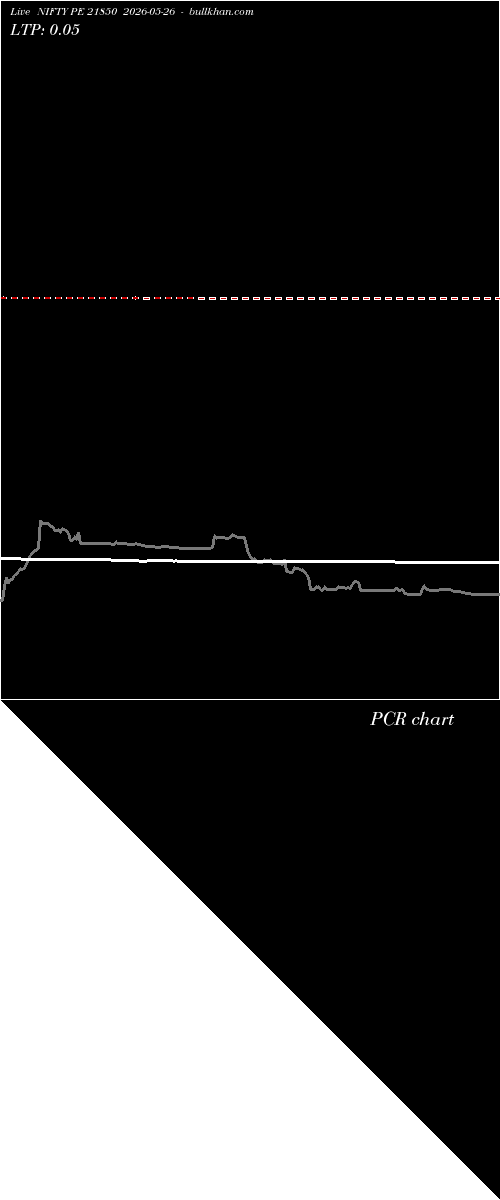  option chart NIFTY PE 21850 2026-05-26 