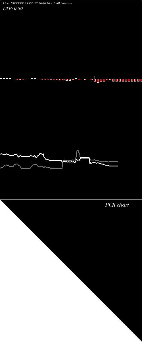  option chart NIFTY PE 21850 2026-06-16 