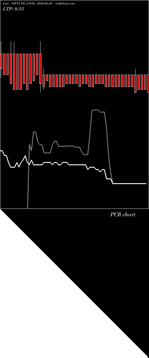  option chart NIFTY PE 21850 2026-06-23 