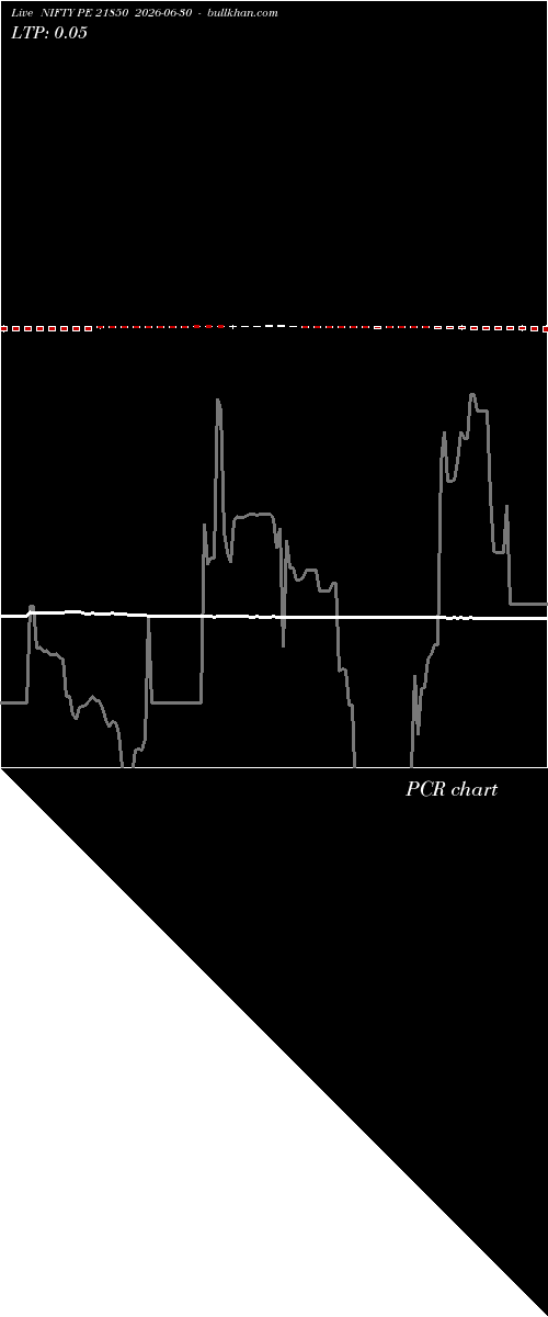  option chart NIFTY PE 21850 2026-06-30 