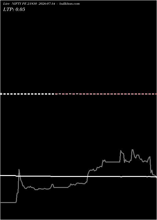  option chart NIFTY PE 21850 2026-07-14 
