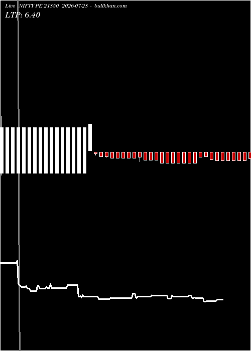  option chart NIFTY PE 21850 2026-07-28 