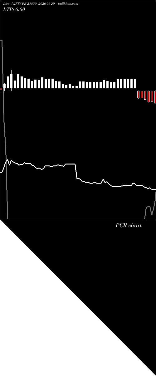  option chart NIFTY PE 21850 2026-09-29 