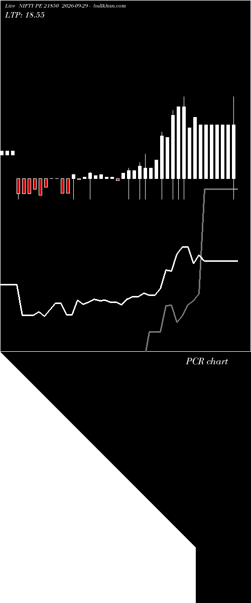  option chart NIFTY PE 21850 2026-09-29 