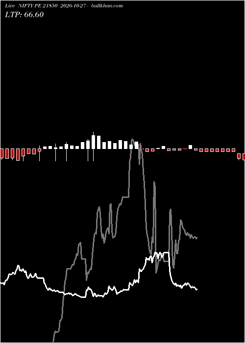  option chart NIFTY PE 21850 2026-10-27 