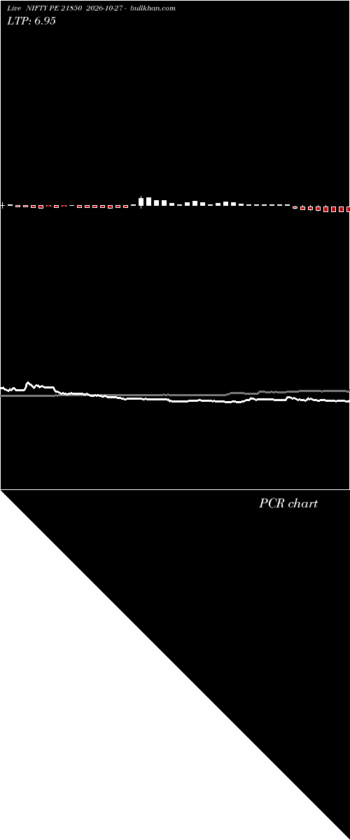  option chart NIFTY PE 21850 2026-10-27 
