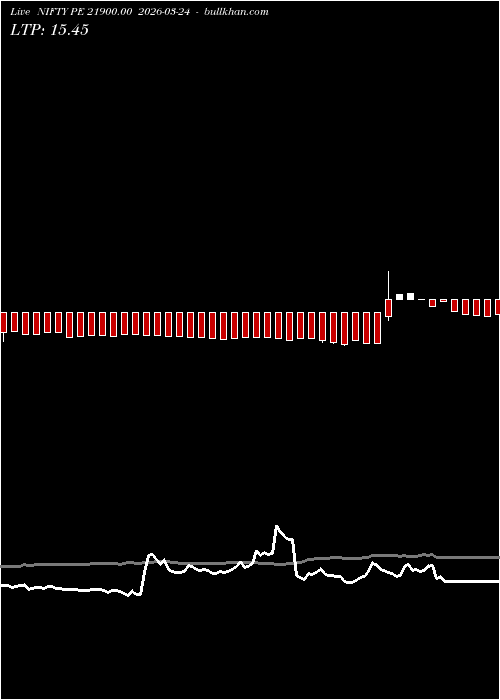  option chart NIFTY PE 21900.00 2026-03-24 