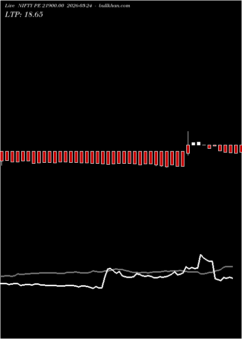  option chart NIFTY PE 21900.00 2026-03-24 