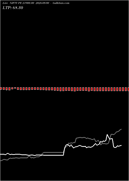  option chart NIFTY PE 21900.00 2026-03-30 