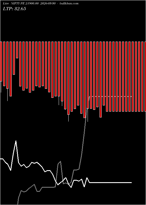  option chart NIFTY PE 21900.00 2026-03-30 