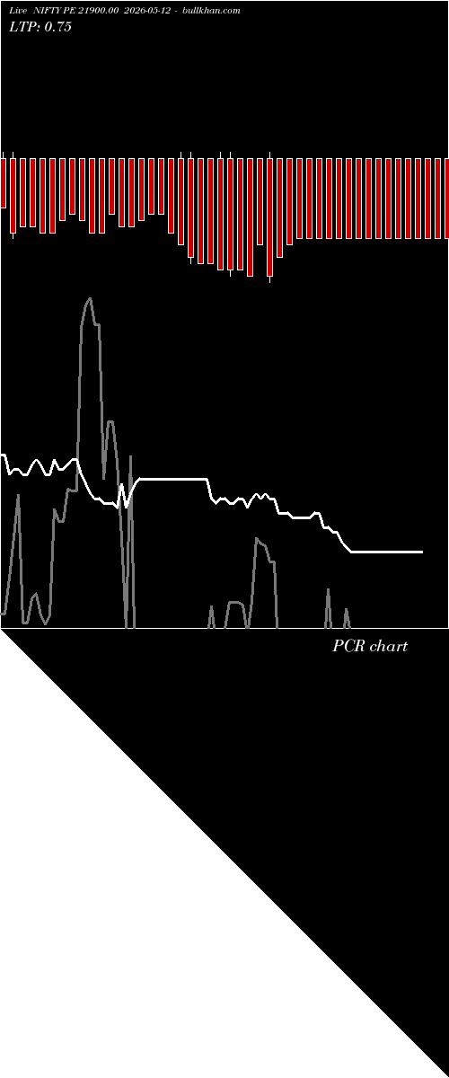  option chart NIFTY PE 21900.00 2026-05-12 