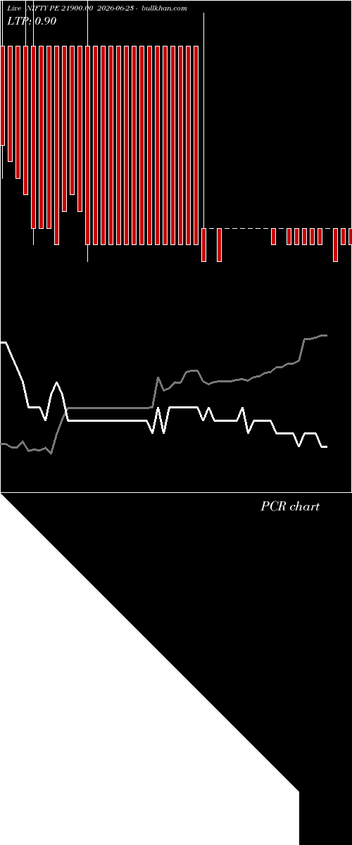  option chart NIFTY PE 21900.00 2026-06-23 